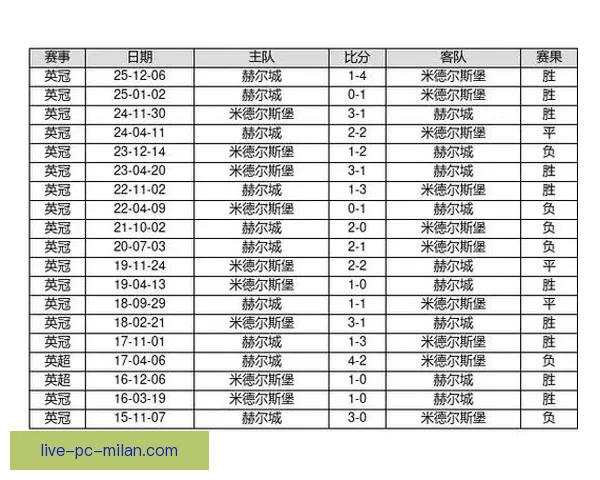 14场足球胜负彩最新比分直播实时更新 精准分析助你轻松预测赛事结果